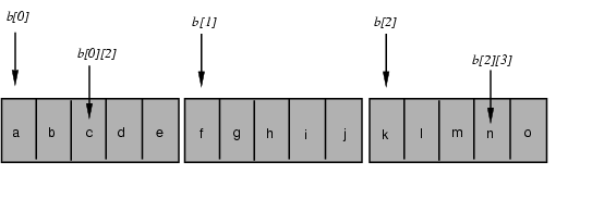 2D static array