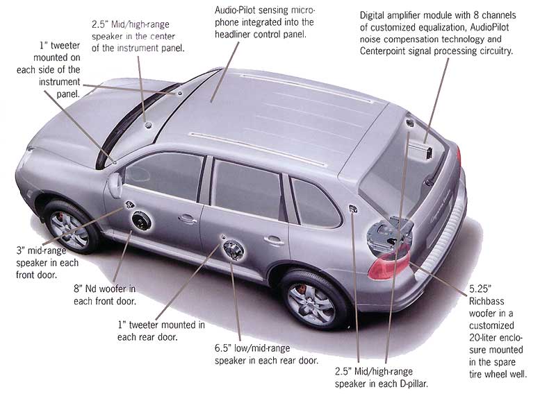 Porsche Cayenne S Sound System