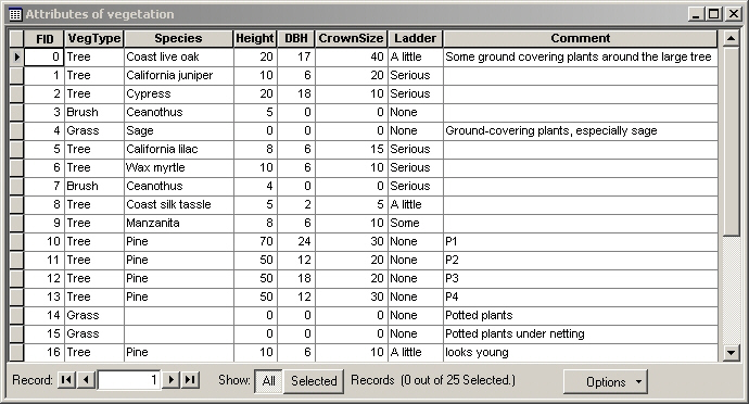 Creating SCS Curve Number Grid using HEC-GeoHMS