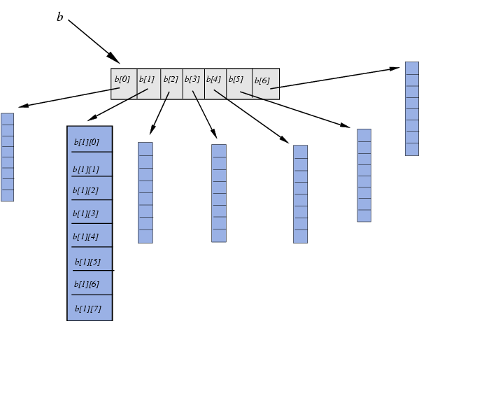 Two dimensional dynamic array