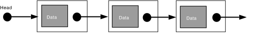 linked list