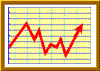 securities prices